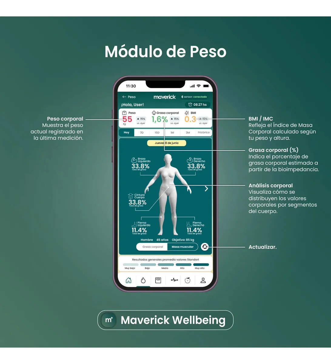Balanza Corporal Inteligente Maverick Smartscale4 Bluetooth