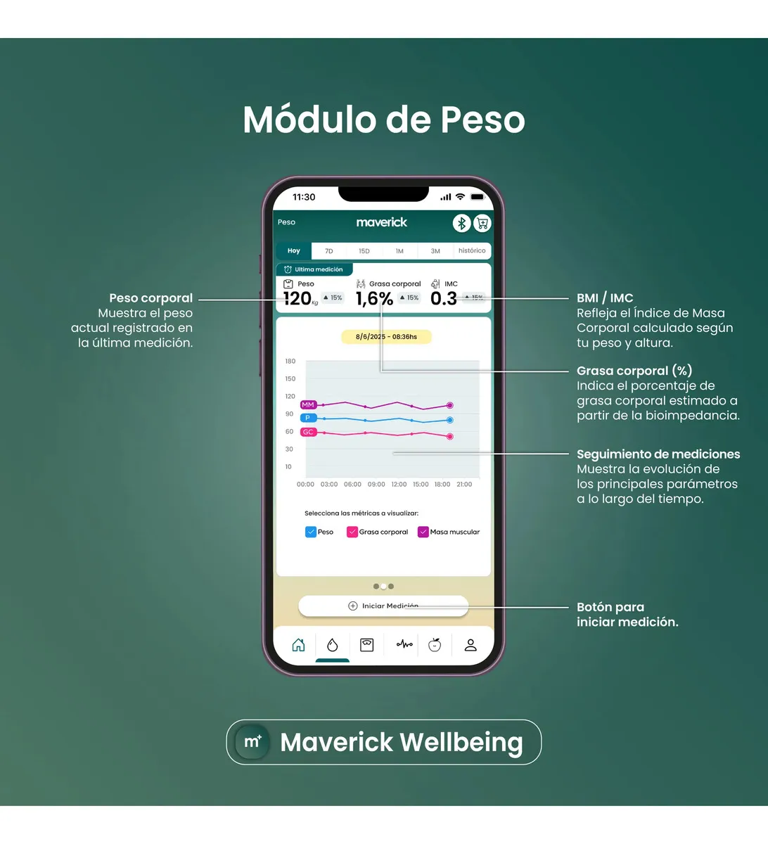 Balanza Corporal Inteligente Maverick Smartscale4 Bluetooth