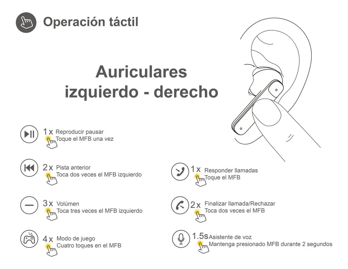 Auriculares Inalambricos Carrello Bluetooth IPX5 In-ear